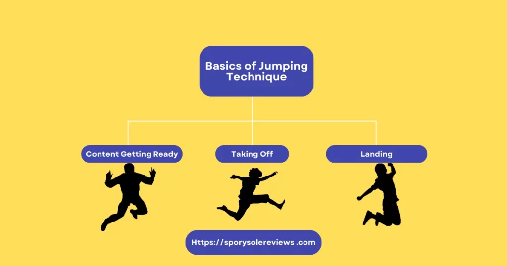 basics of Jumping Technique 