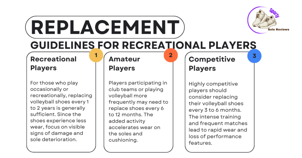 Guidelines for Replacement of Volleyball shoes